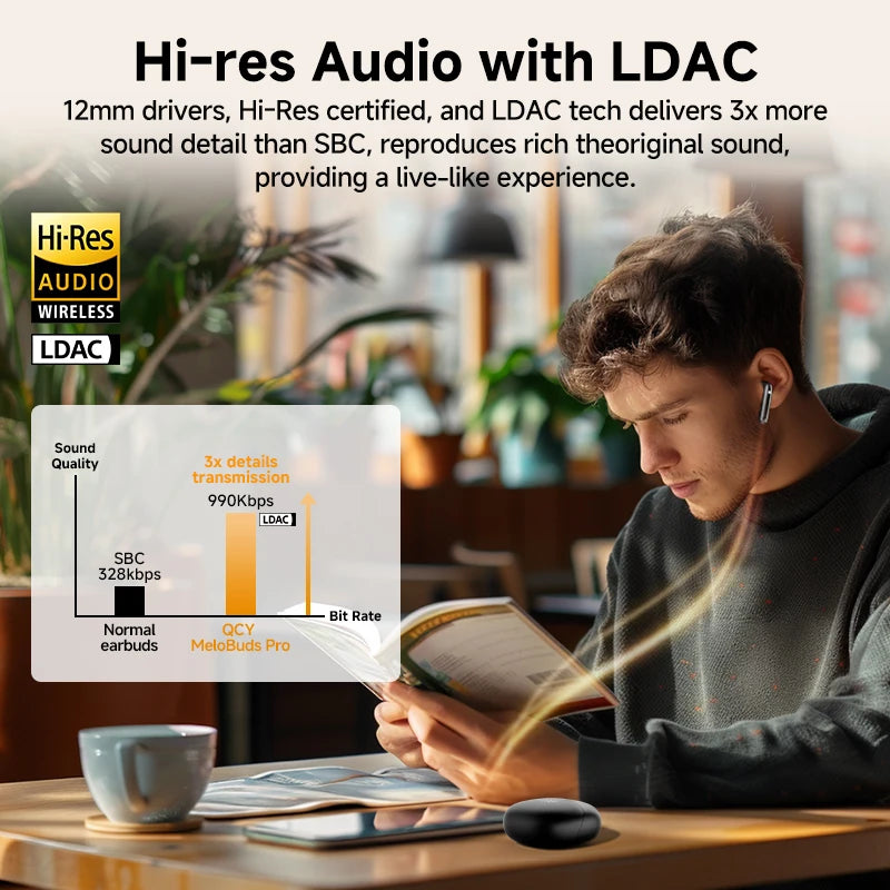 Melobuds Pro Wireless Earphones with Hybrid Active Noise Cancellation, Bluetooth 5.3, Hi-Res LDAC, 6 Microphones, and 34 Hours of Battery Life