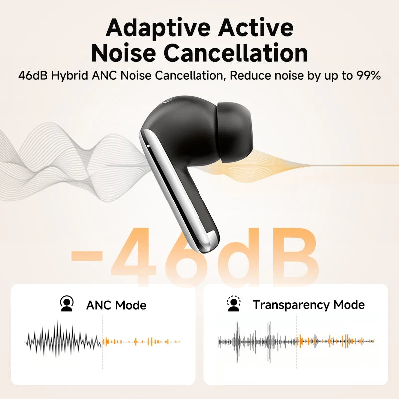 Melobuds Pro Wireless Earphones with Hybrid Active Noise Cancellation, Bluetooth 5.3, Hi-Res LDAC, 6 Microphones, and 34 Hours of Battery Life